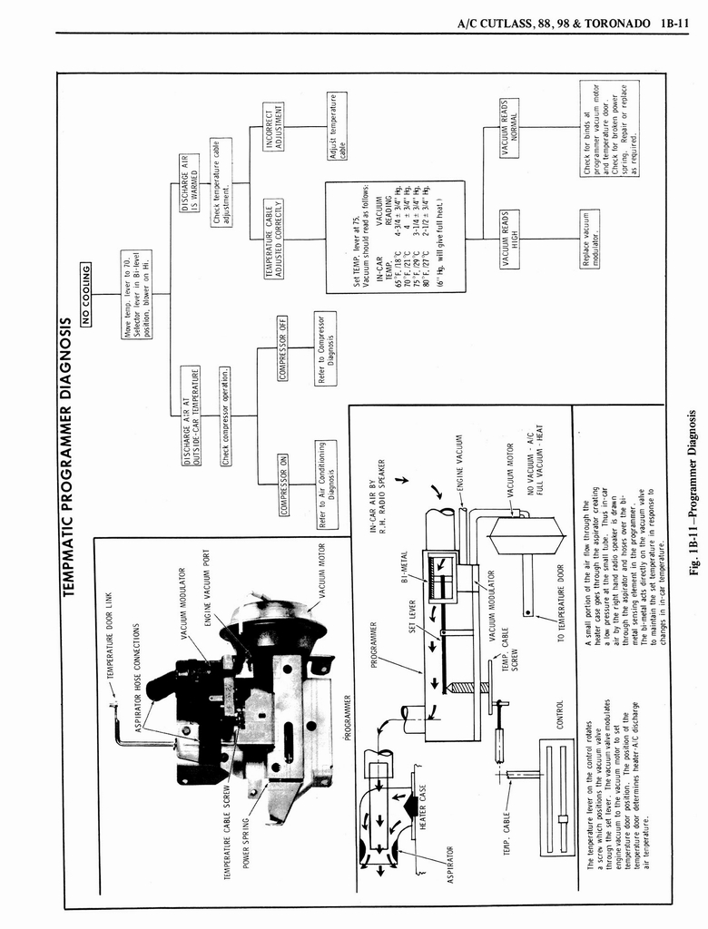 n_1976 Oldsmobile Shop Manual 0109.jpg